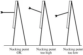 NockingPointHits