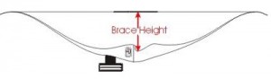 brace-height