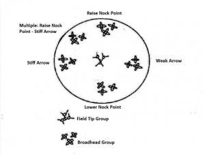 tuning-lr-broadhead-tuning